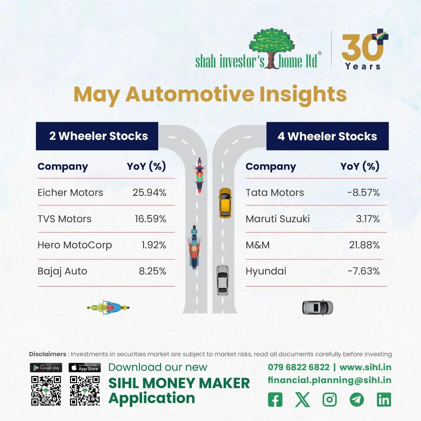 Image from Shah Investors Home Ltd: May2025, Automotive Insights are here...take a look on the Image for m...