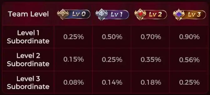 Image from Y1.COM: 🚀 New upgrade of agent commission! The higher the commission ratio, ...