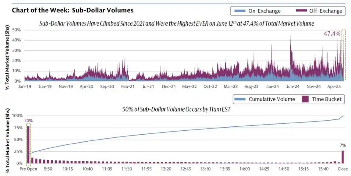 Image from Ritesh Jain- Pinetree | NRIZEN: Retail has gone full tilt, trading more aggressively than during the p...