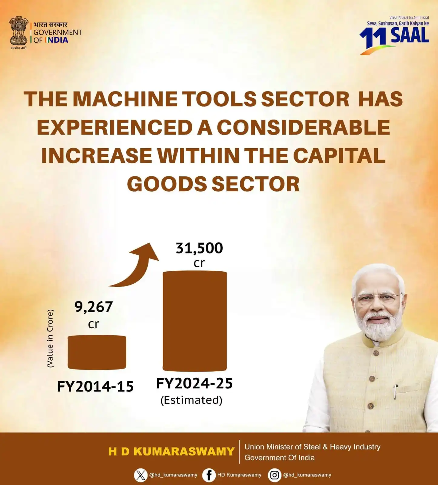 Image from HD Kumaraswamy: The Machine Tools sector, a key pillar of the Capital Goods ecosystem ...
