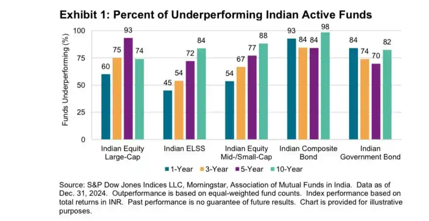 Image from Ritesh Jain- Pinetree | NRIZEN: This is not acceptable. I don’t go by 3 years which is a short period...