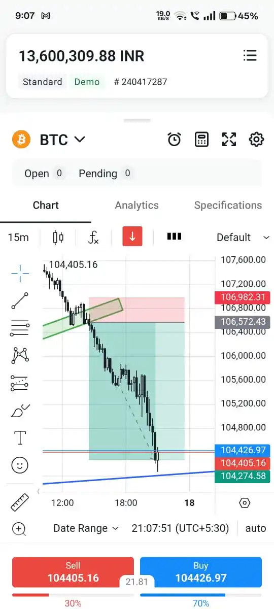 TRADEVIX FOREX CHANNEL  post