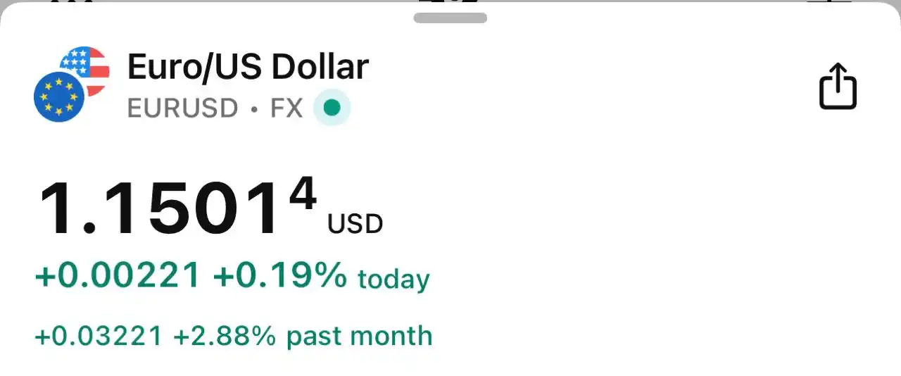 Bitcoin crypto Forex gold & Stock traders post