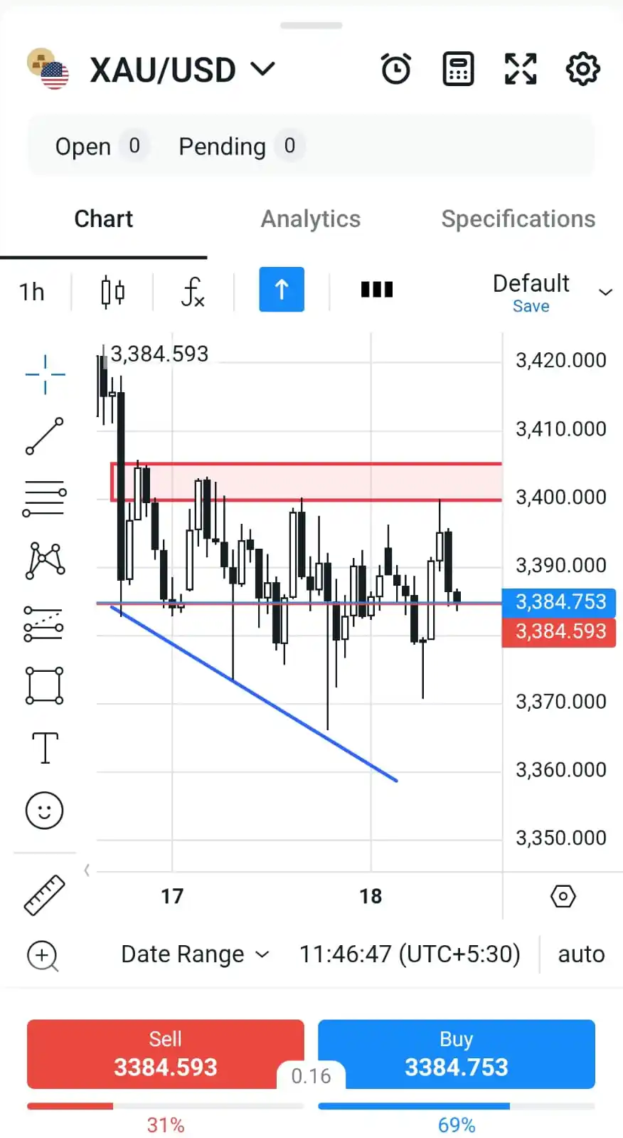 TRADEVIX FOREX CHANNEL  post