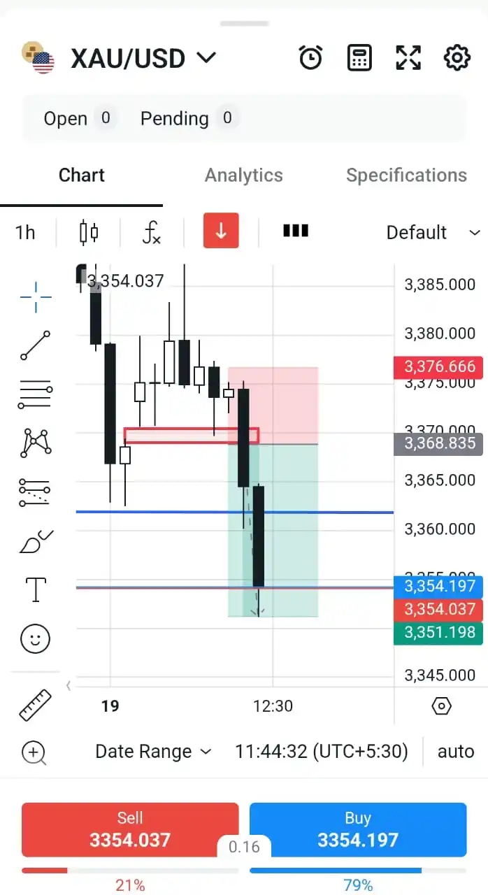 TRADEVIX FOREX CHANNEL  post