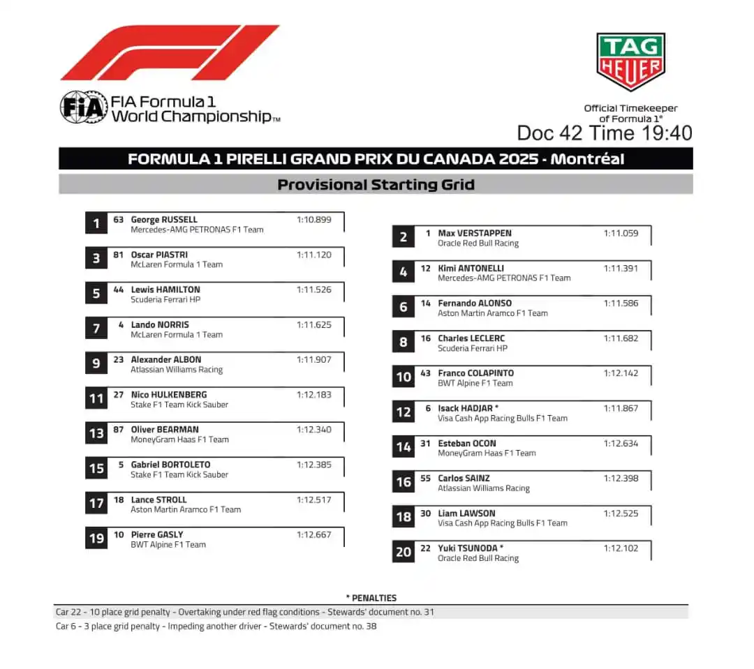 Image from Formula 1 Venezuela 🇻🇪🏁: 🏁 Parrilla de Salida📍 Gran Premio de Canadá 🇨🇦 🏁  Fuente: @FIA <a...