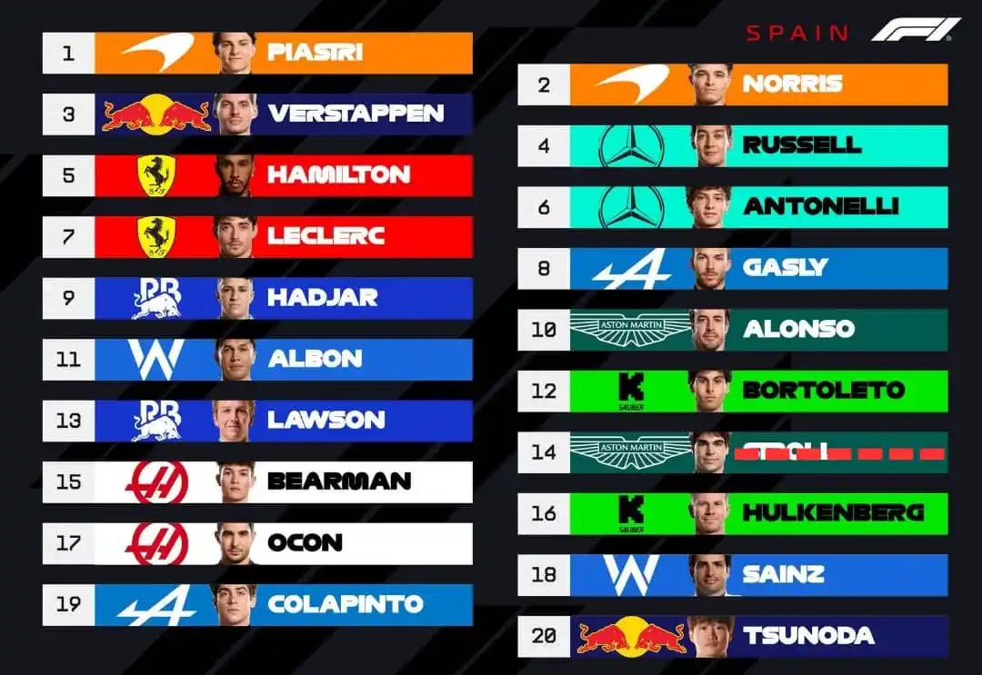 Image from Formula 1 Venezuela 🇻🇪🏁: 🏁 Parrilla de Salida📍 Gran Premio de España 🇪🇸 🏁  <a class="text-...