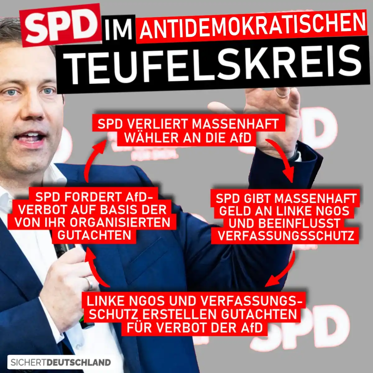 Image from Martin Sichert Infokanal: +++ *DIE SPD IM ANTIDEMOKRATISCHEN TEUFELSKREIS* +++  Aktuell tümpelt ...