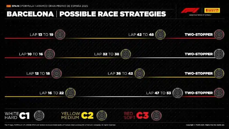 Image from Formula 1 Venezuela 🇻🇪🏁: 🏁 🟡 Posibles Estrategias para el Gran Premio de España 🇪🇸 🏁 <a ...