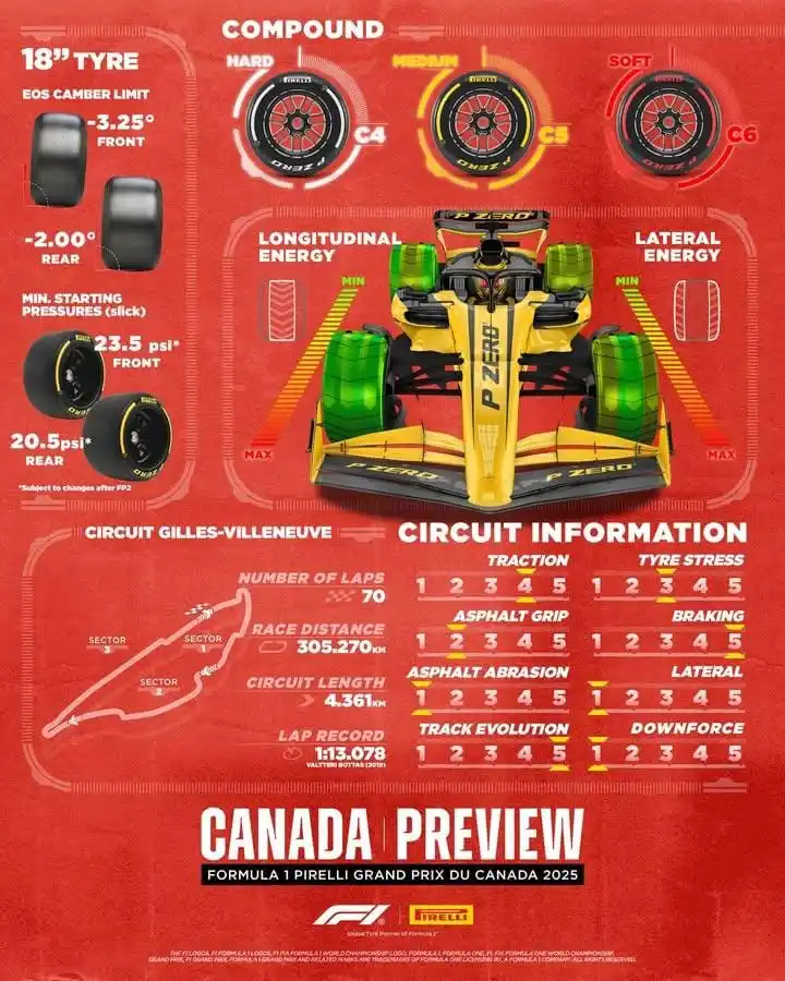Image from Formula 1 Venezuela 🇻🇪🏁: 🏁 Previa Pirelli de la 10° Fecha: Gran Premio de Canadá 🇨🇦 🏁 C4⚪ ...