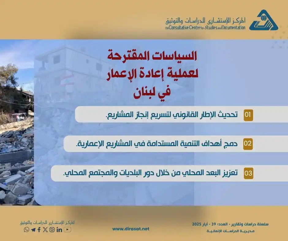 Image from المركز الإستشاري للدراسات والتوثيق مؤسسة علمية متخصصة تعنى بحقلي الأبحاث والمعلومات: 📌 رغم الدمار الكبير الذي خلفته الحرب الإسرائيلية على لبنان 2024، هناك...
