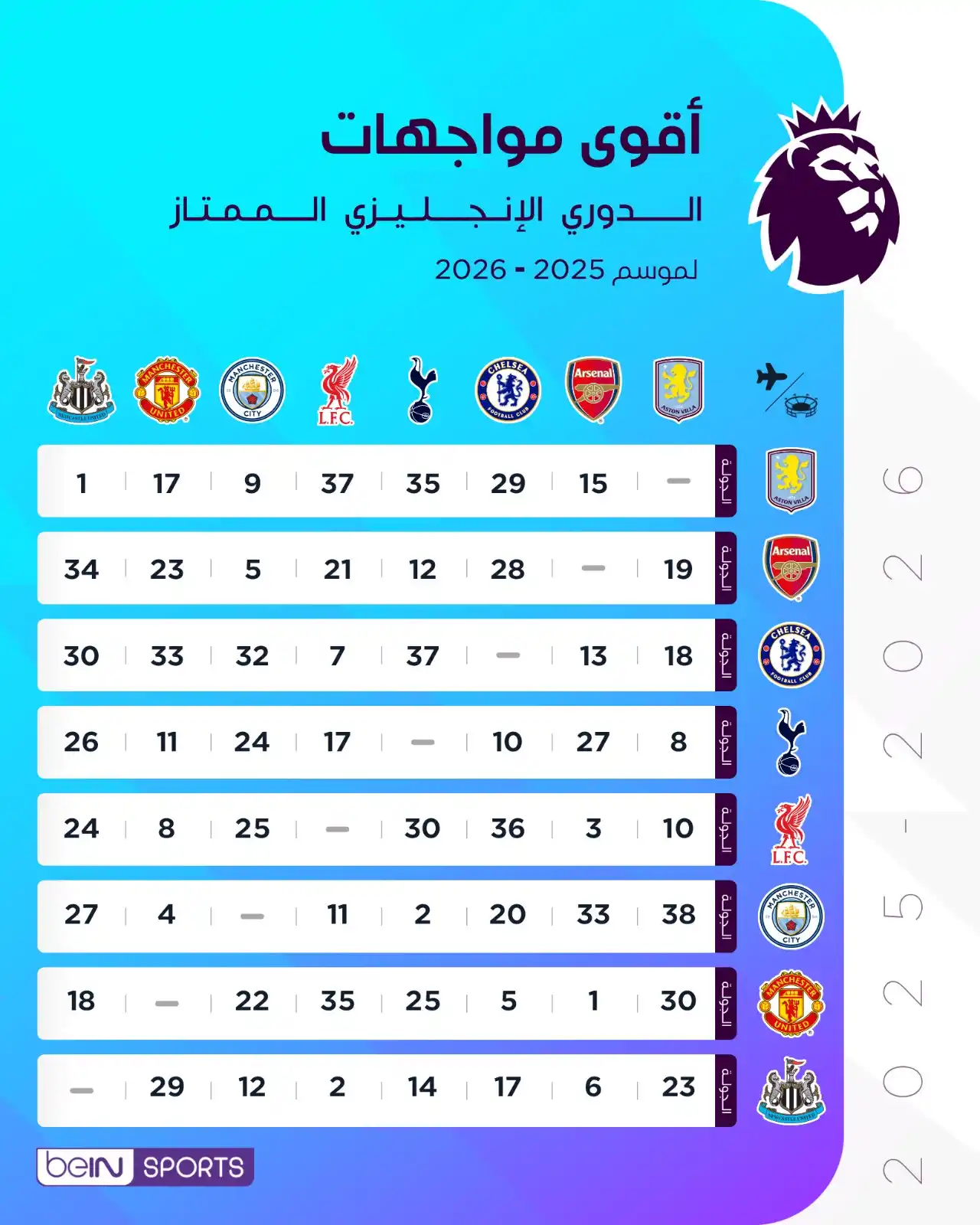 Image from beIN SPORTS: تعرف على جدول مباريات أبرز فرق الدوري الإنجليزي الممتاز لموسم 2025-202...