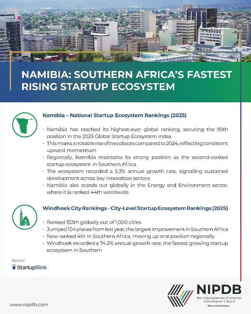 Image from Namibia Investment Promotion And Development Board (NIPDB): Windhoek's Startup Ecosystem: A Trajectory of Remarkable Growth We are...