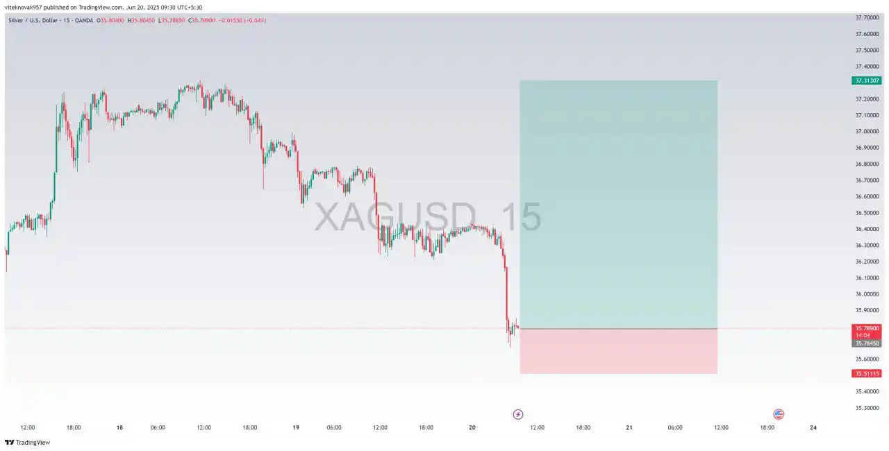 Image from Bitcoin crypto Forex gold & Stock traders: *XAGUSD OR SILVER NEW SIGNAL AVAILABLE IN OUR GOLD FOREX SIGNALS APPLI...