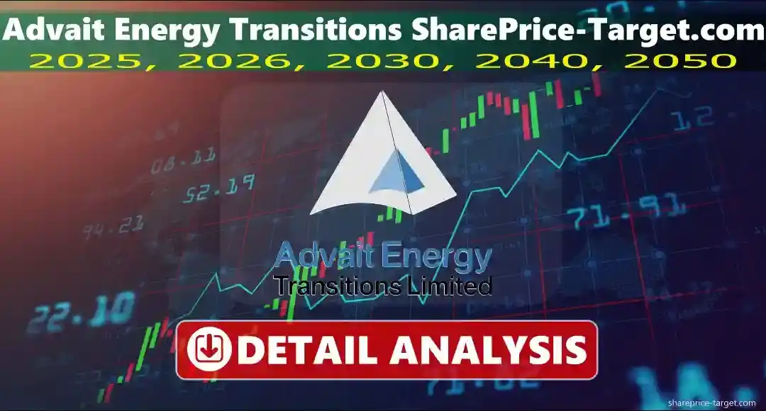 Share Price Target✅ post
