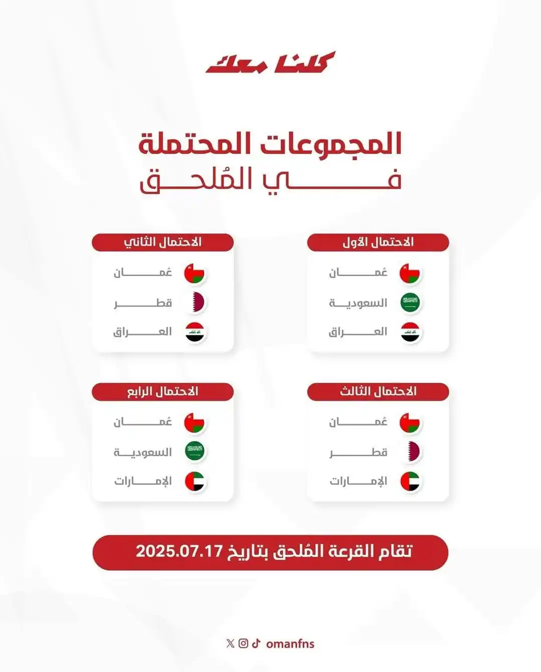 Image from الذكرى العُمانية : ‏🚨🚨 المجموعات المحتملة لـ منتخبنا الوطني 🇴🇲 في الملحق الآسيوي المؤ...