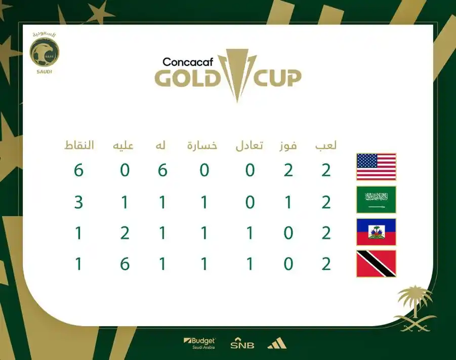 Image from الذكرى العُمانية : الترتيب بعد الجولة الثانية لمجموعة المنتخب السعودي...