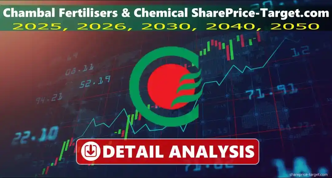 Share Price Target✅ post