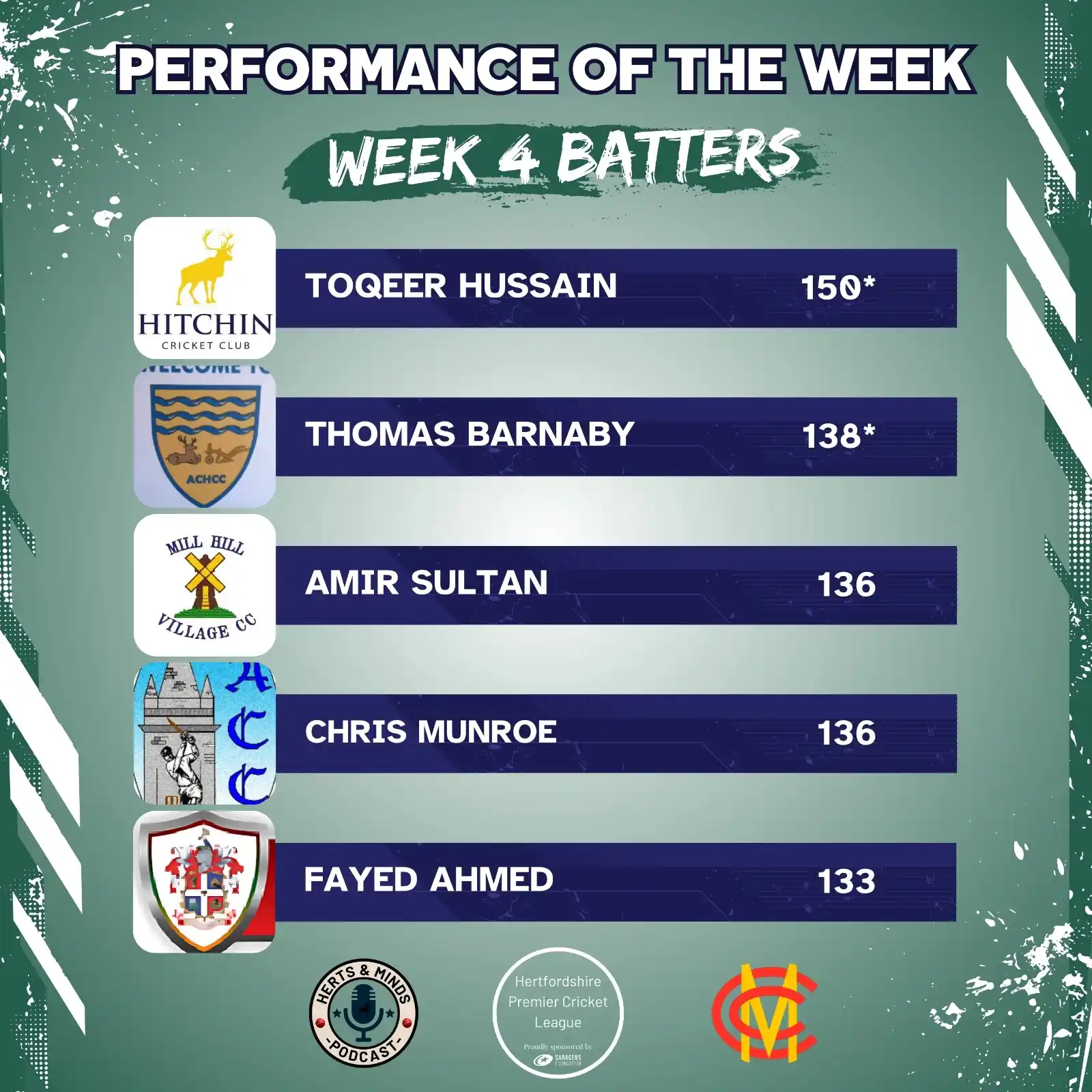Hertfordshire Premier Cricket League post