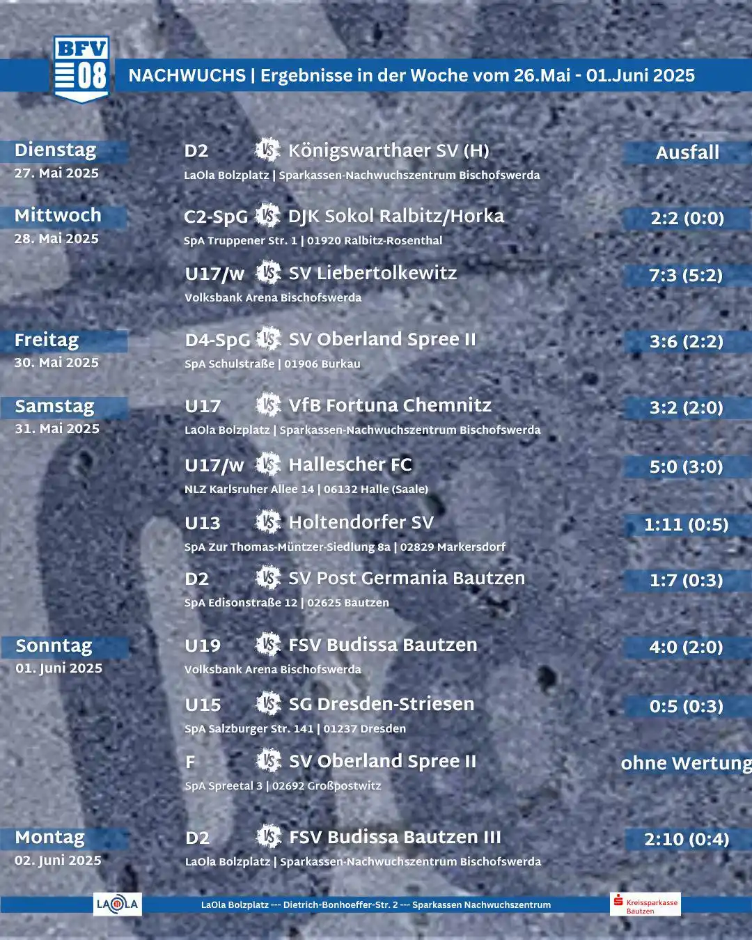 Image from Bischofswerdaer FV 08: NACHWUCHS | Ergebnisüberblick vom vergangenen Wochenende 🔵⚽️⚪️ … Vie...