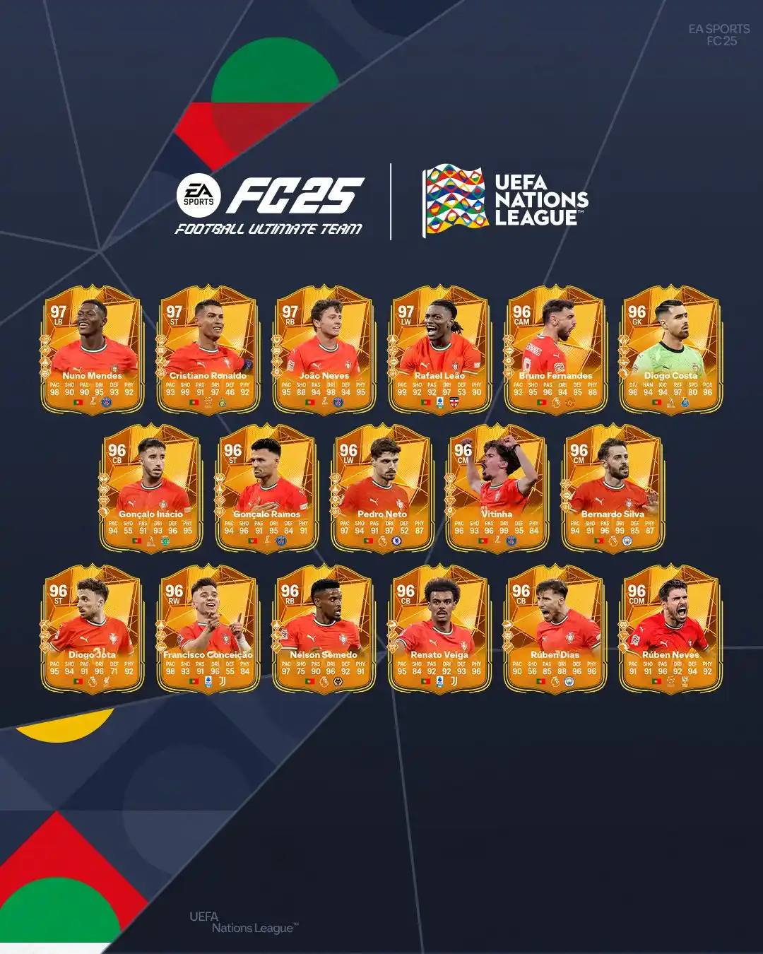 Image from EA SPORTS FC: Parabéns, campeões! The two-time champs are celebrated with a limite...