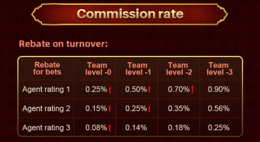 Image from AA.GAME | Channel Official: 🚀 The agent plan has been upgraded! Higher rebate ratio💰, and you ca...