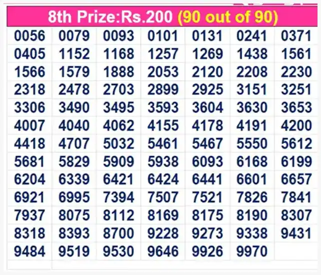 KERALA LOTTERY RESULT post