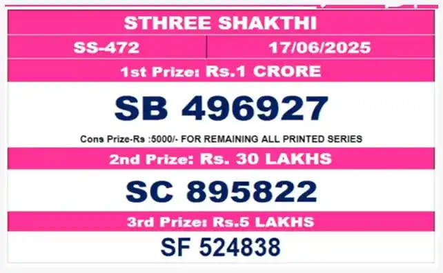 KERALA LOTTERY RESULT post