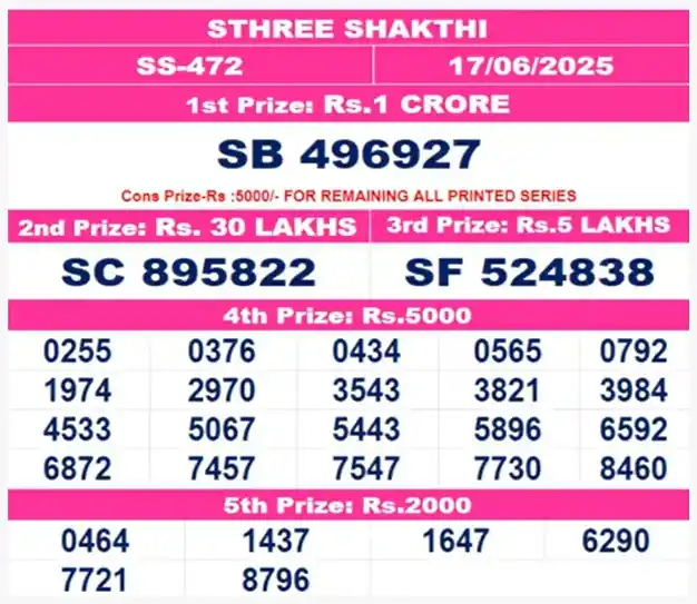 KERALA LOTTERY RESULT post