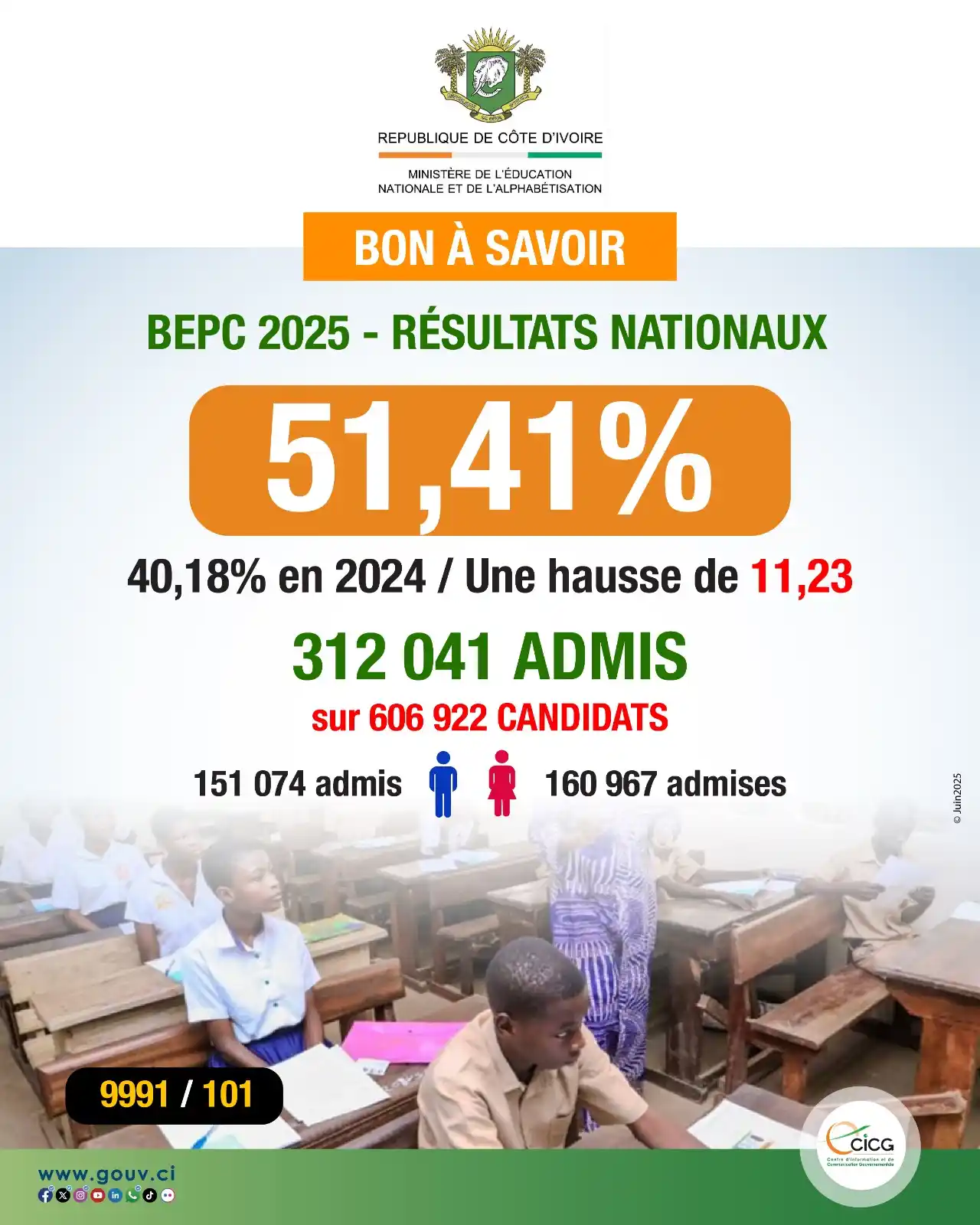 Image from Gouvernement de Côte d’Ivoire: *<a class="text-blue-500 hover:underline cursor-pointer" href="/hashta...