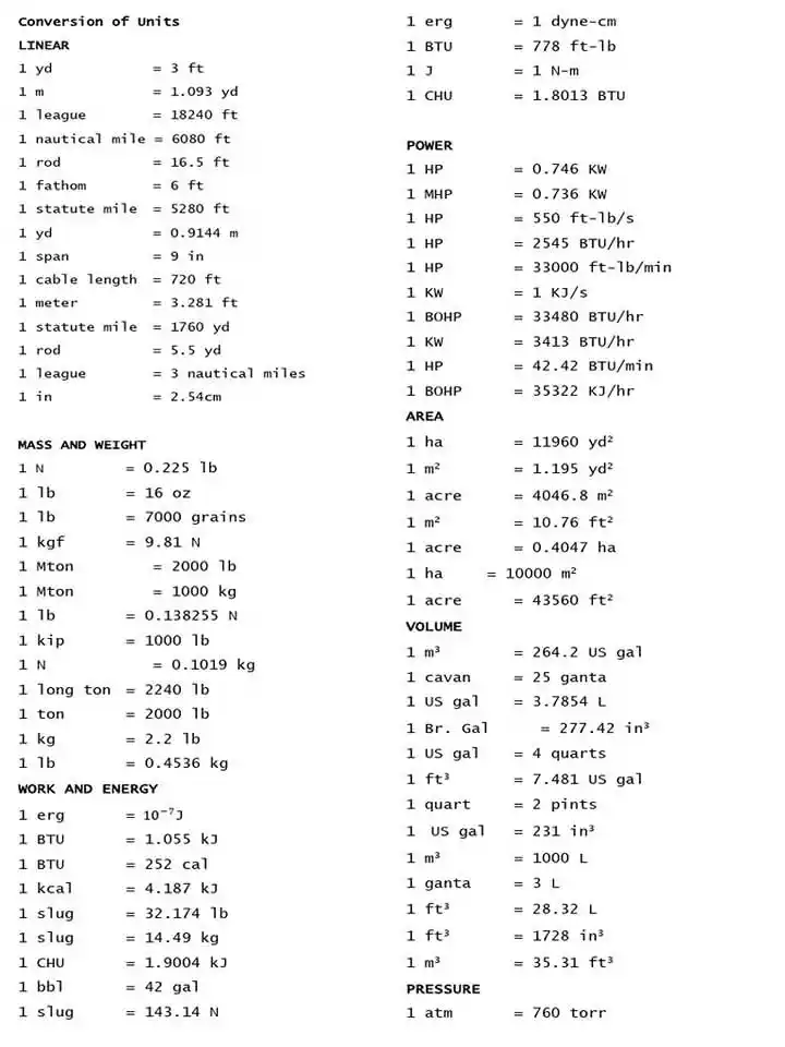 Image from Piping Engineering World: Conversions Chart - Very Important for Every Engineer ( Must Share Thi...