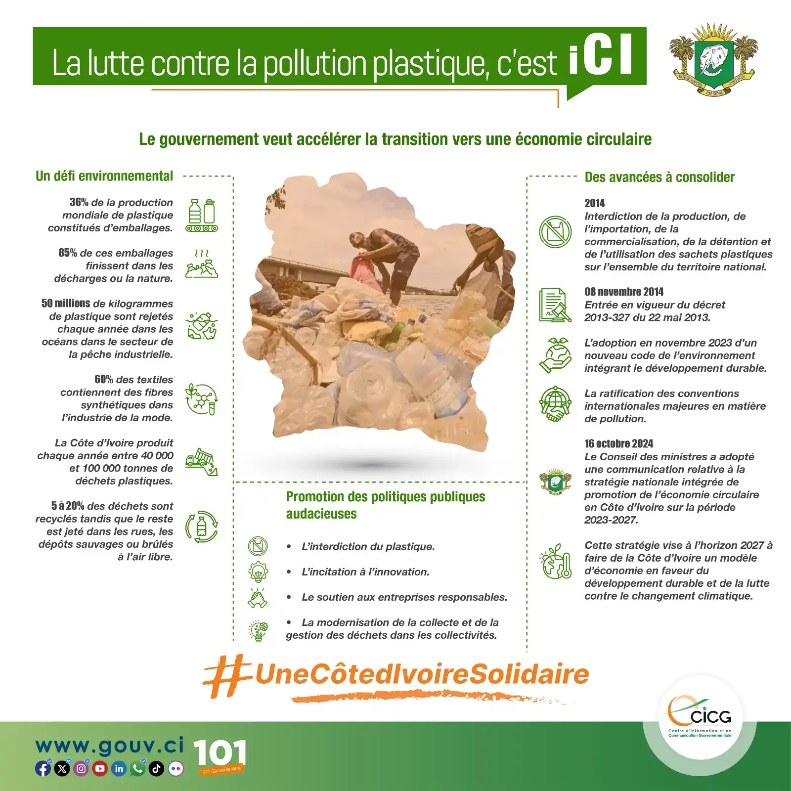 Image from Gouvernement de Côte d’Ivoire: *<a class="text-blue-500 hover:underline cursor-pointer" href="/hashta...