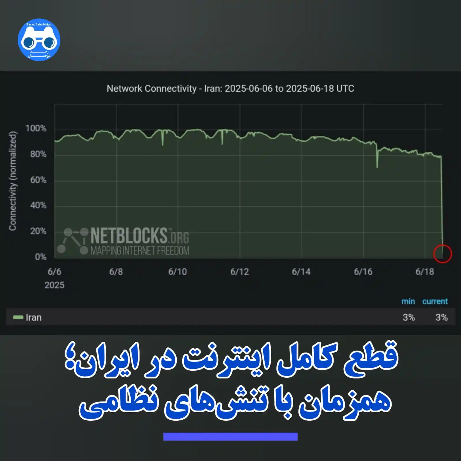 رصد بلوچستان post