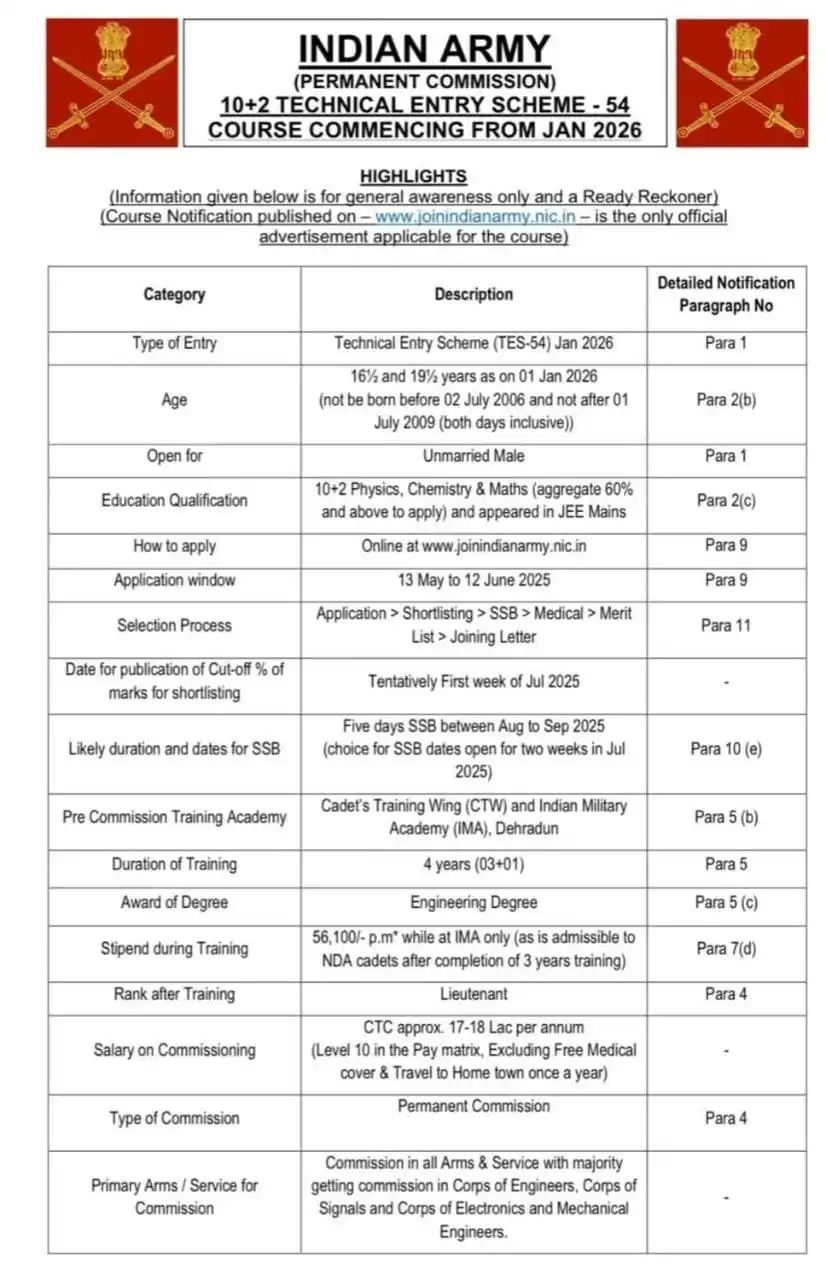 Biotech World India post
