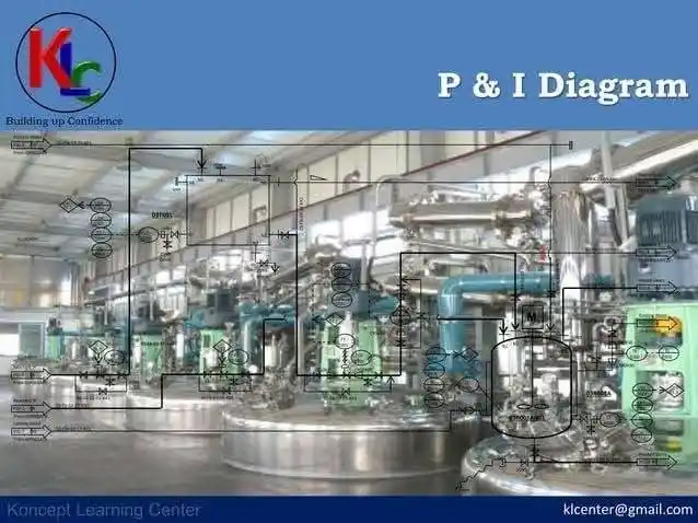Image from Piping Engineering World: P&ID Pipline Symbols ‼️✅ . . <a class="text-blue-500 hover:underline ...