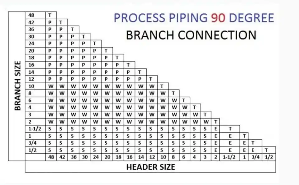 Piping Engineering World post