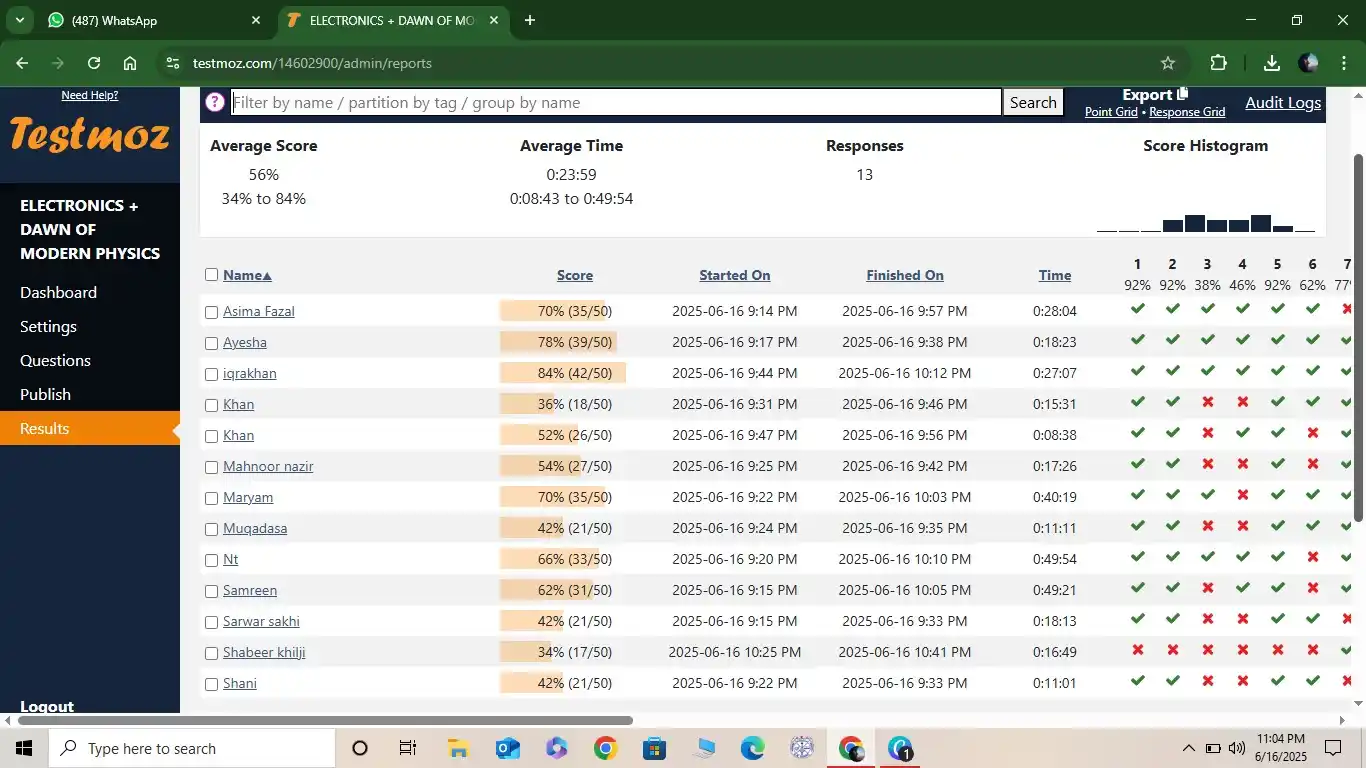 Image from Students Nexus By SMY: Today's test results behtari  dhik rai hei MashaAllah se proud of my N...