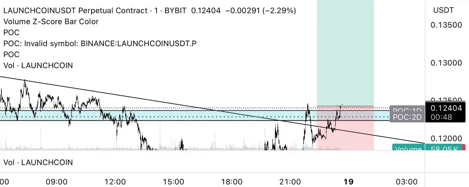 Image from Crypto Trading Signals: ━━━━━━━━━━━━━━ 💎 VIP SIGNAL - PREMIUM ENTRY 💎 ━━━━━━━━━━━━━━ PAIR: ...