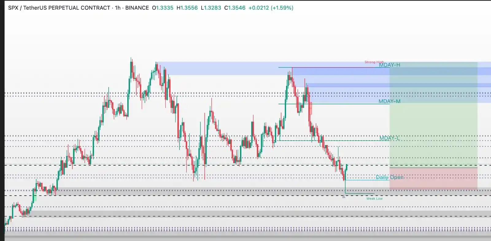 Image from Crypto Trading Signals: ━━━━━━━━━━━━━━ 💎 VIP SIGNAL - PREMIUM ENTRY 💎 ━━━━━━━━━━━━━━ PAIR: ...