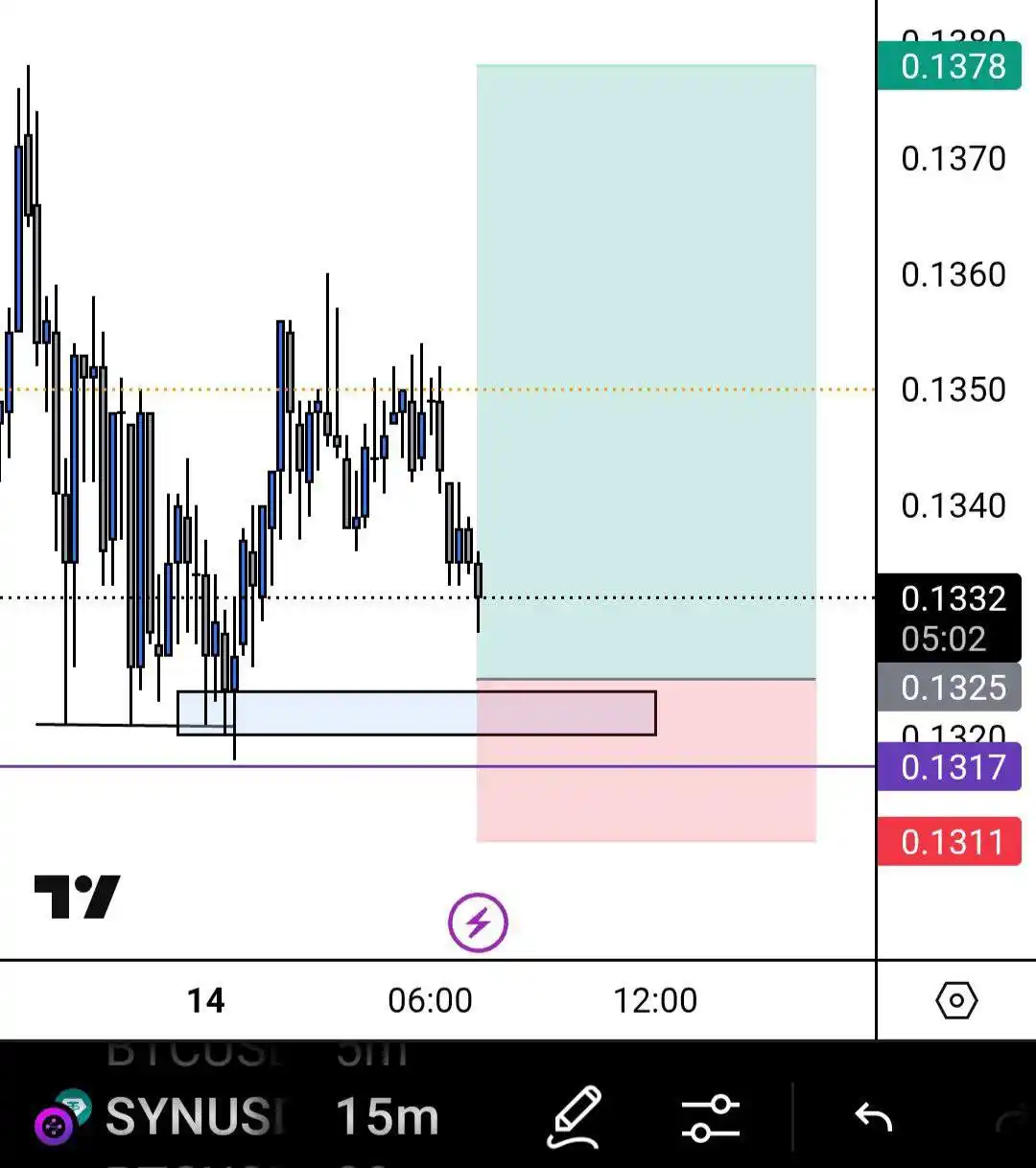 Image from Crypto Trading Signals: ━━━━━━━━━━━━━━ 💎 VIP SIGNAL - PREMIUM ENTRY 💎 ━━━━━━━━━━━━━━  PAIR: ...