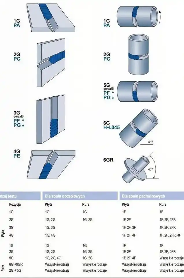 Piping Engineering World post