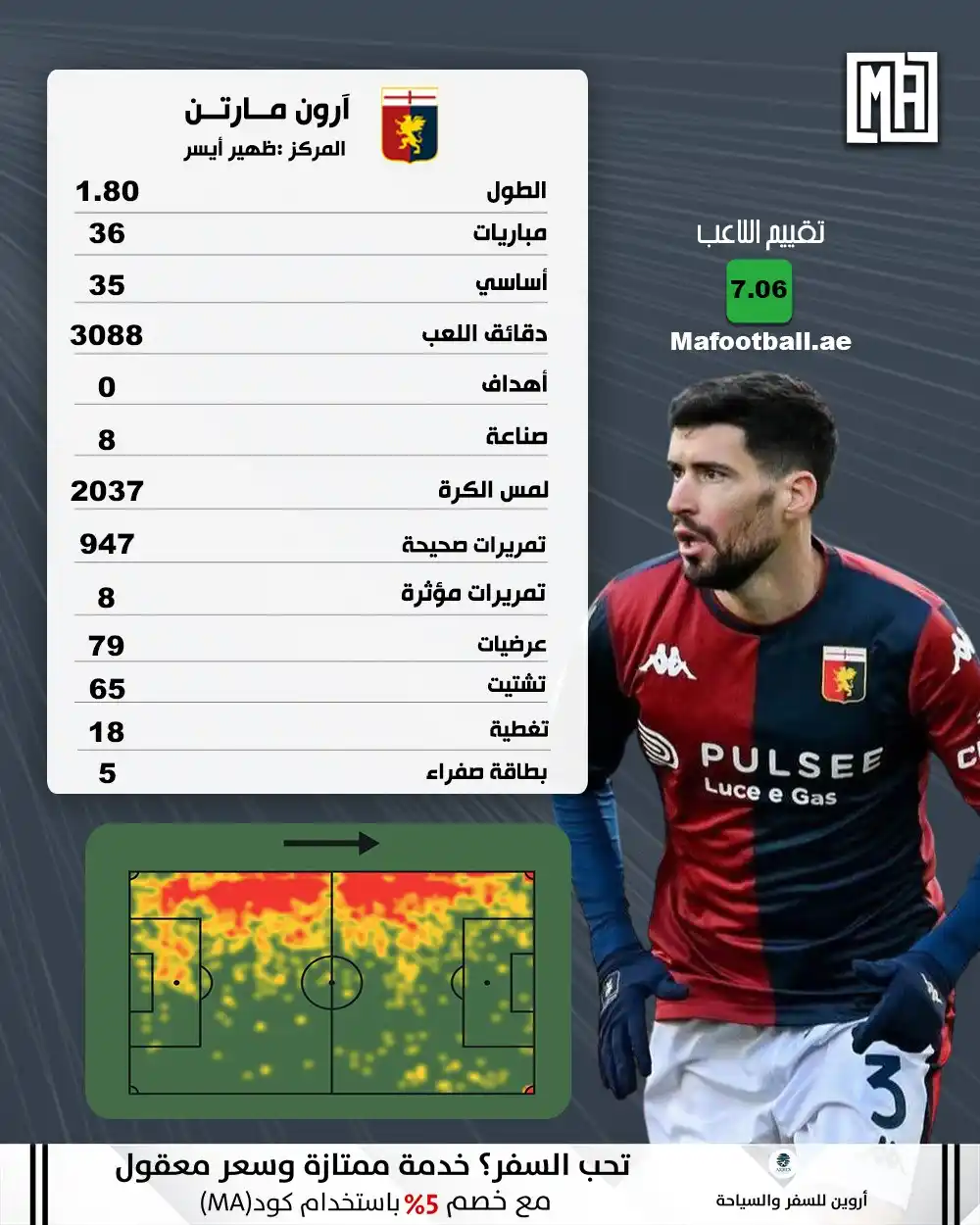 اخبار نادي العين post