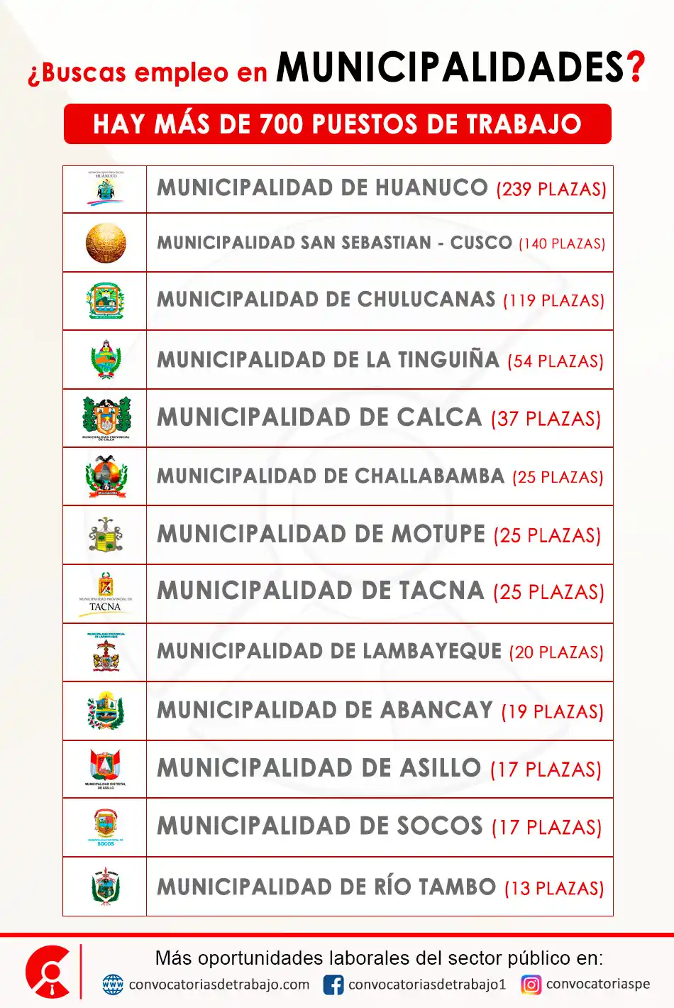 Image from Convocatorias de Trabajo 🇵🇪: ¡Convocatorias de trabajo en el sector público! 📢 Estas y otras MUNIC...