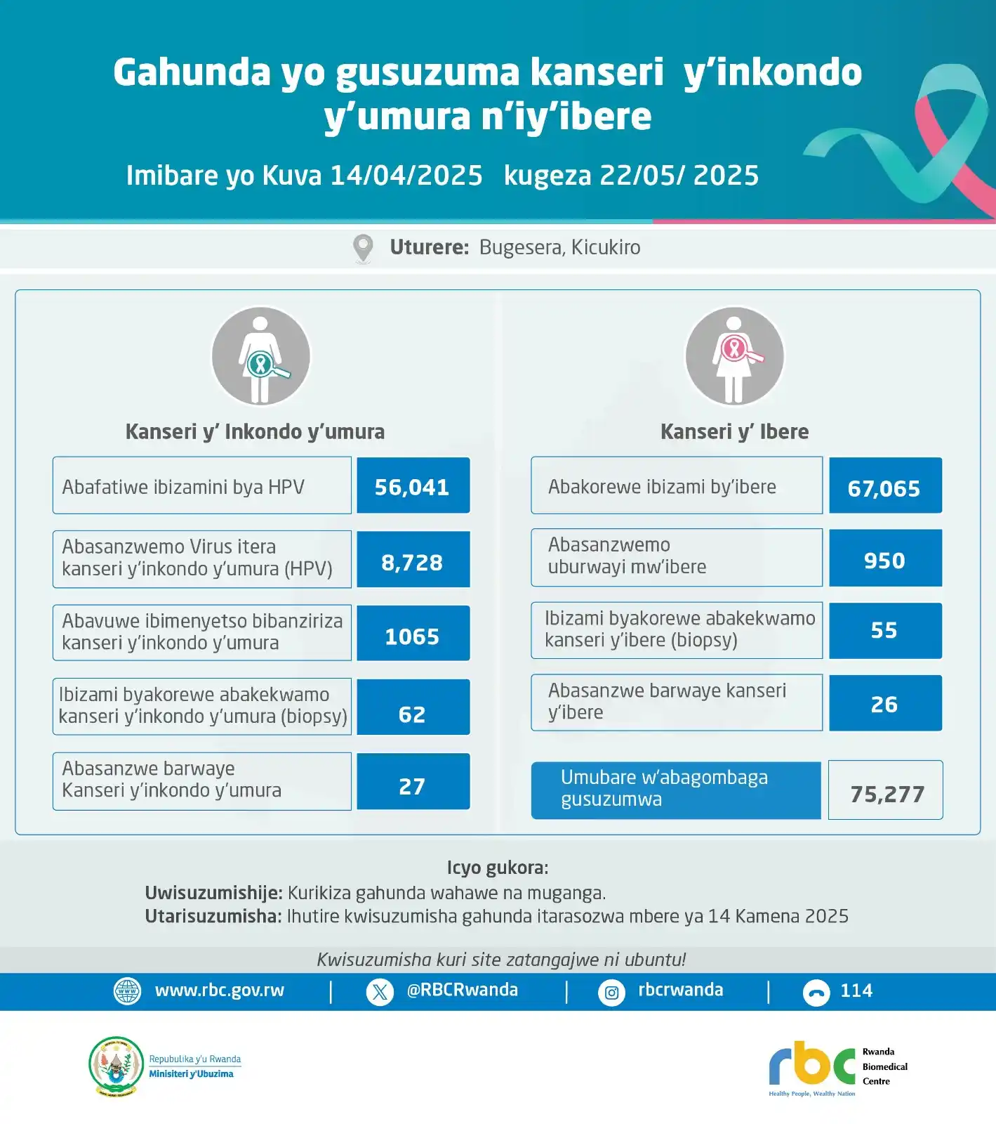 Image from Rwanda Biomedical Centre: Hashize ukwezi hatangijwe gahunda idasanzwe yo gusuzuma no kuvura kans...