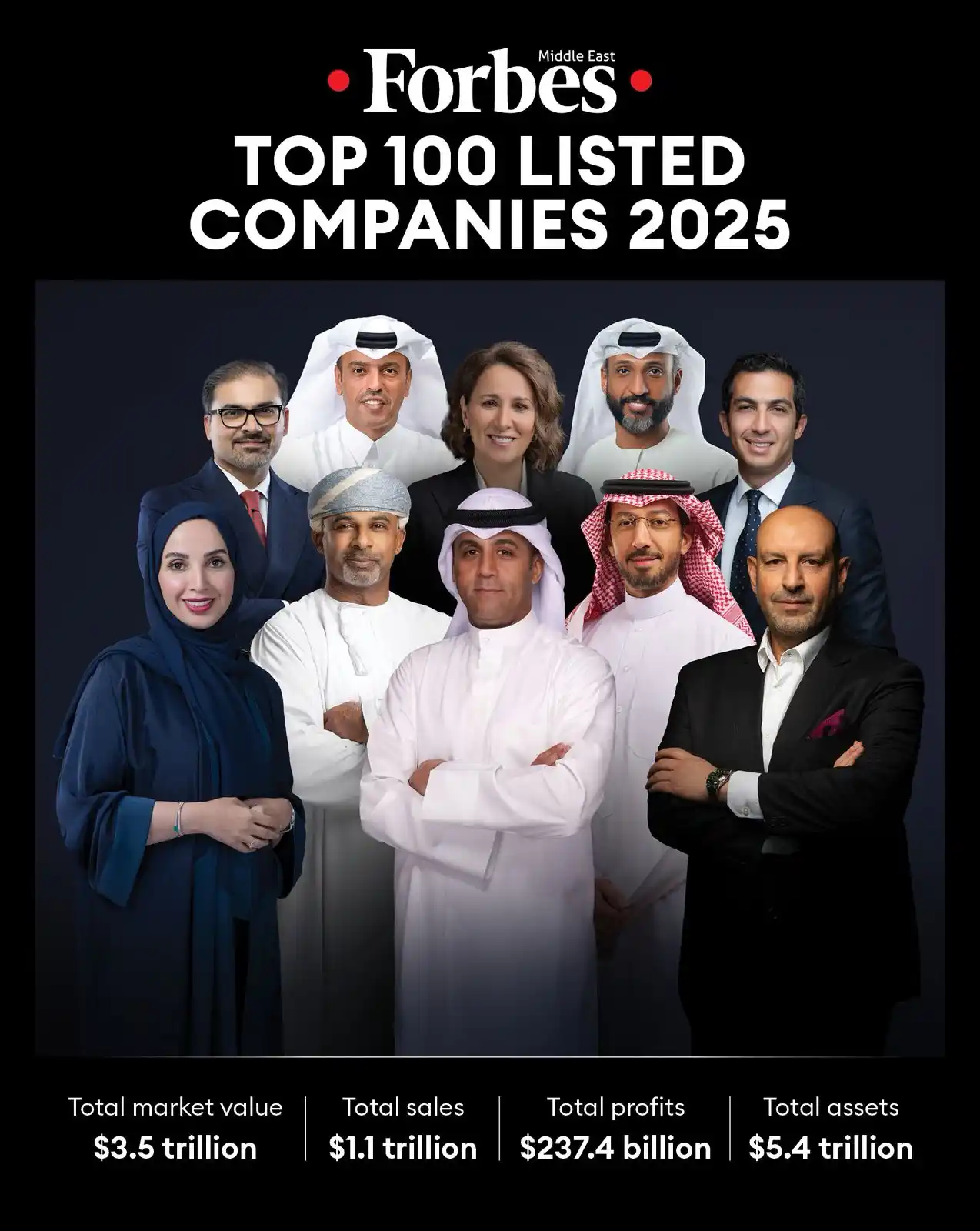 Image from Forbes Middle East: Our 2025 list of the Top 100 Listed Companies in the Middle East highl...