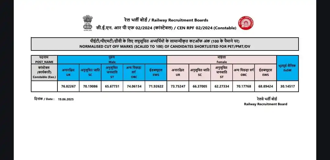 ALL NOTIFICATION CHANNEL FAST UPDATE (OFFICIAL) By :- vkumar6207 post
