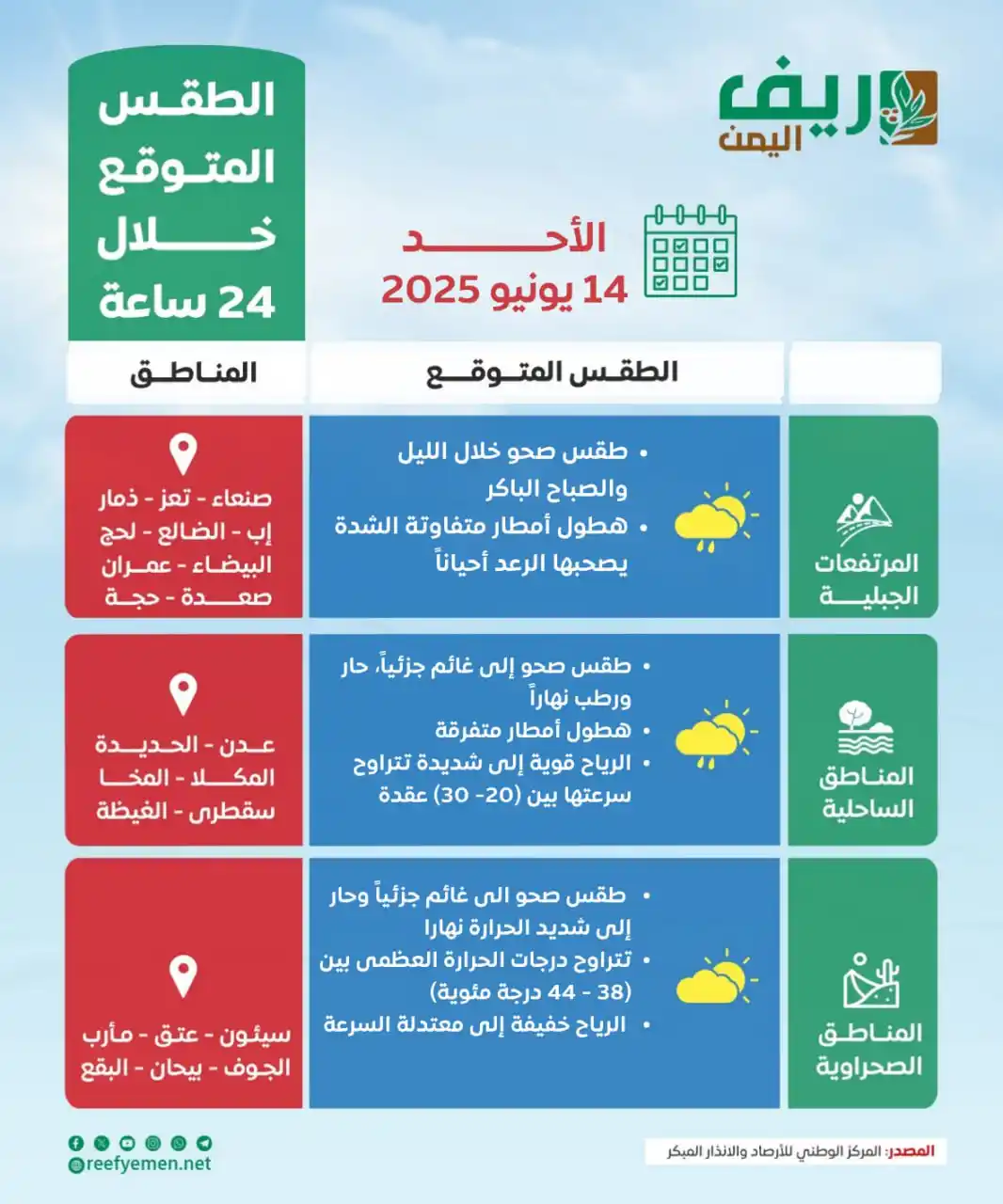 Image from منصة ريف اليمن: توقعات بهطول أمطار متفاوتة الشدة يصحبها الرعد أحياناً على أجزاء من محا...