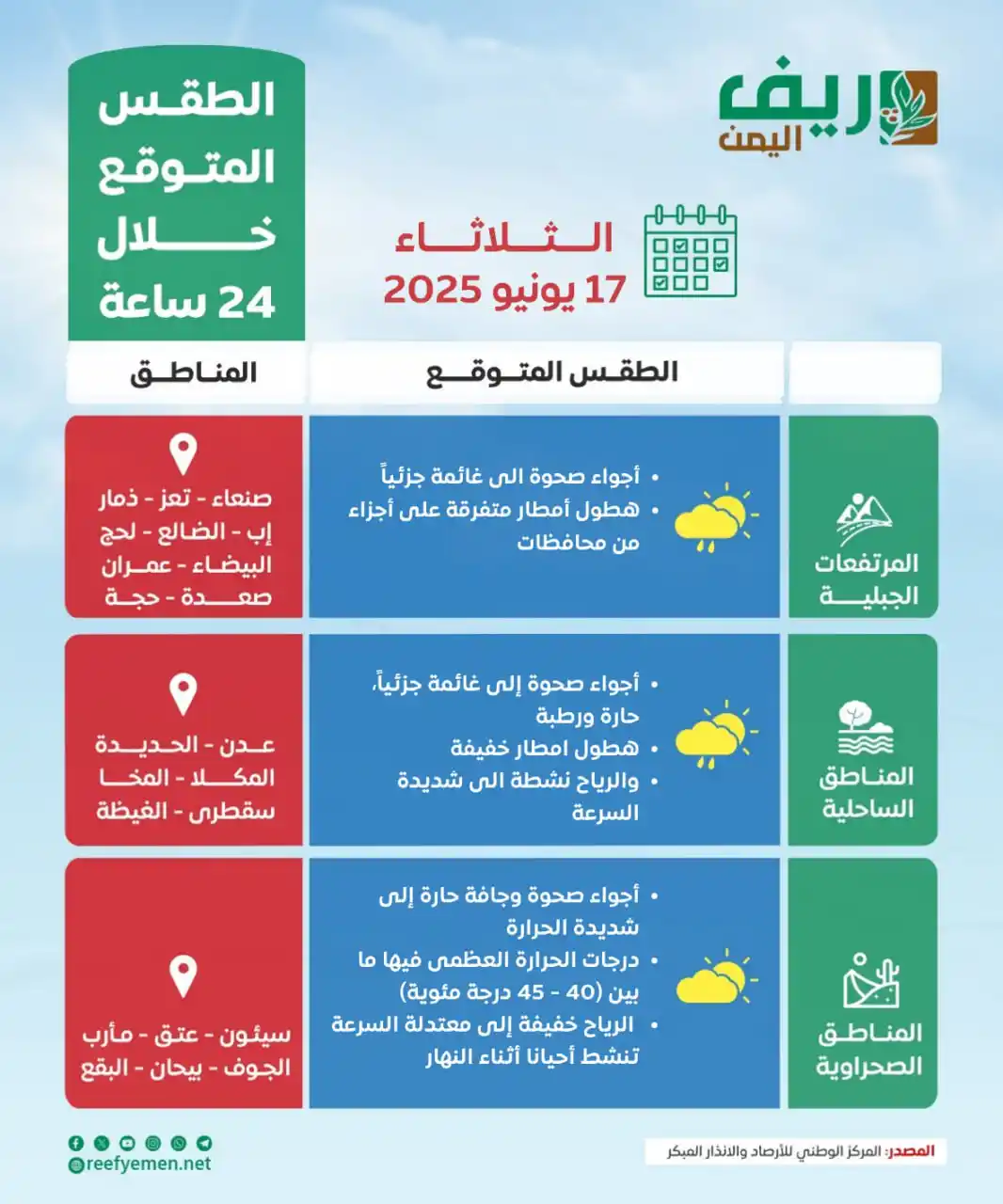 Image from منصة ريف اليمن: توقعات بهطول أمطار متفرقة على أجزاء من محافظات الضالع، تعز، إب، ذمار، ...