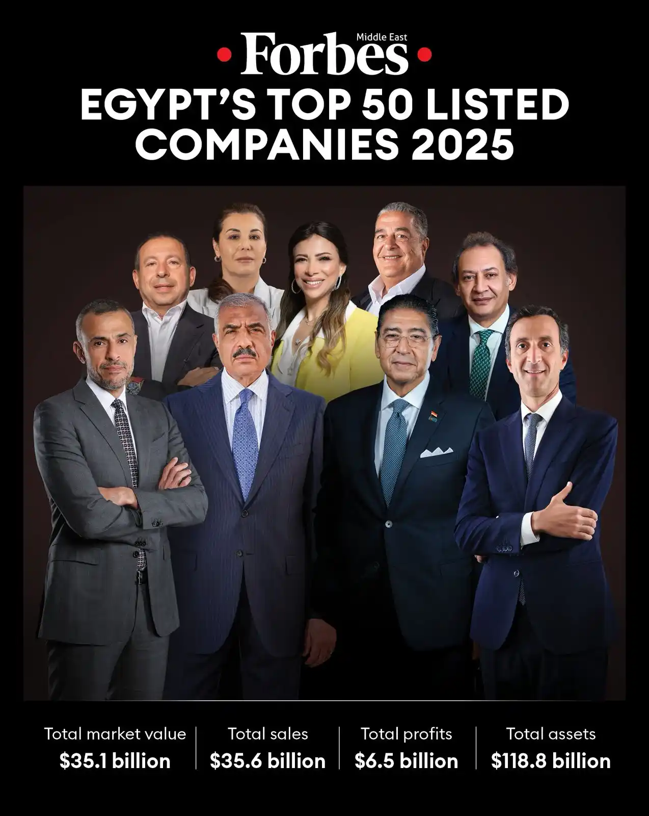 Image from Forbes Middle East: We spotlight Egypt’s Top 50 Listed Companies of 2025, highlighting the...