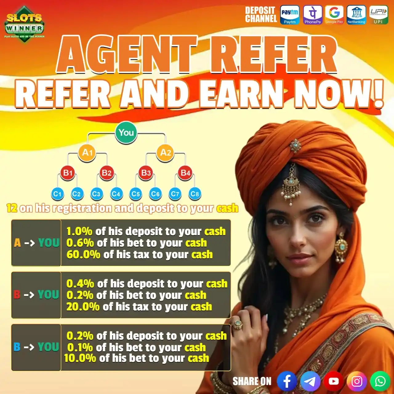 Image from SLOTSWINNER.COM: 🤝 BECOME AN AGENT & START EARNING with SLOTSWINNER! 💼  Turn your net...